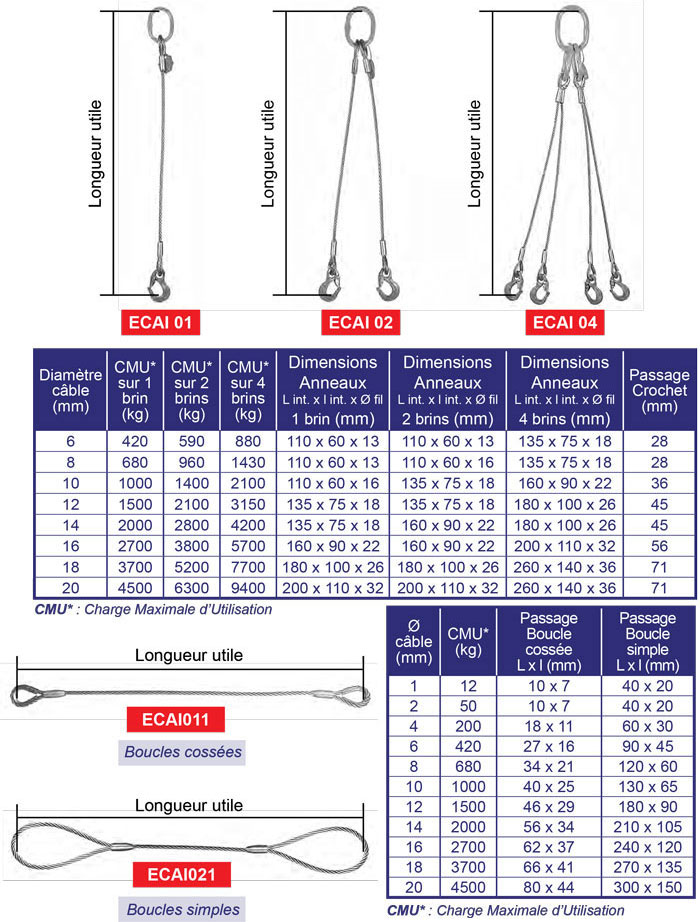 Câble acier Ø 8 mm x 18 m - Queue de rat et boucle cossée