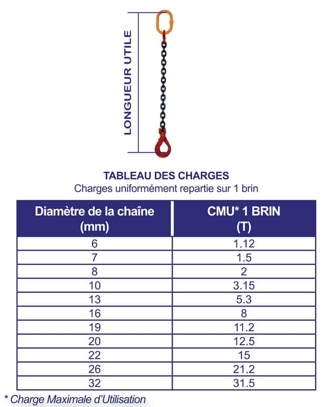 Élingue chaîne 1 brin