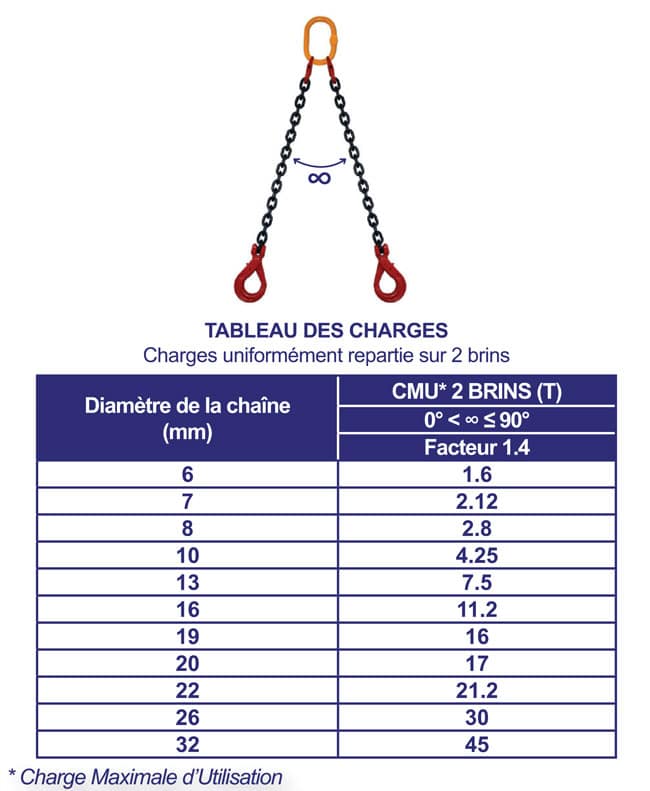 Élingue chaîne de 1 à 4 brins