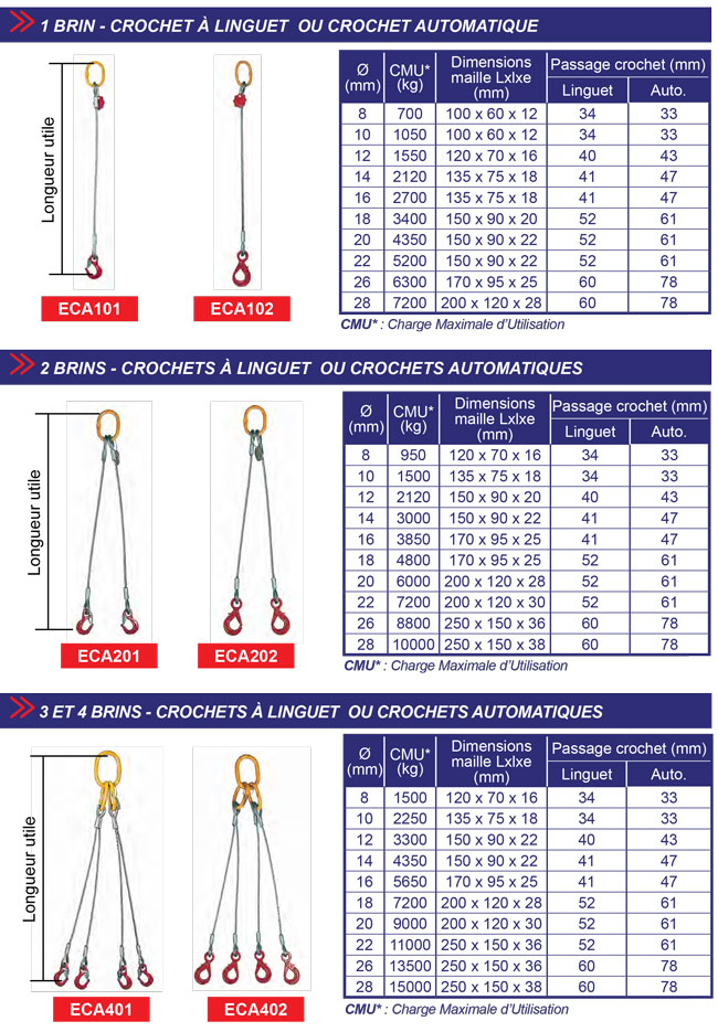 Tableau élingue câble acier de 1 à 4 brins