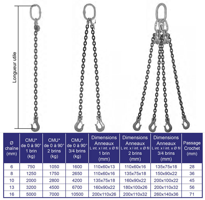 Élingue chaîne inox de 1 à 4 brins