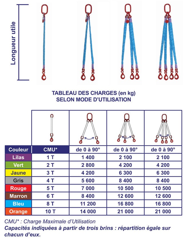 Elingue plate 8 Tonnes disponible en différentes longueurs. Mitari