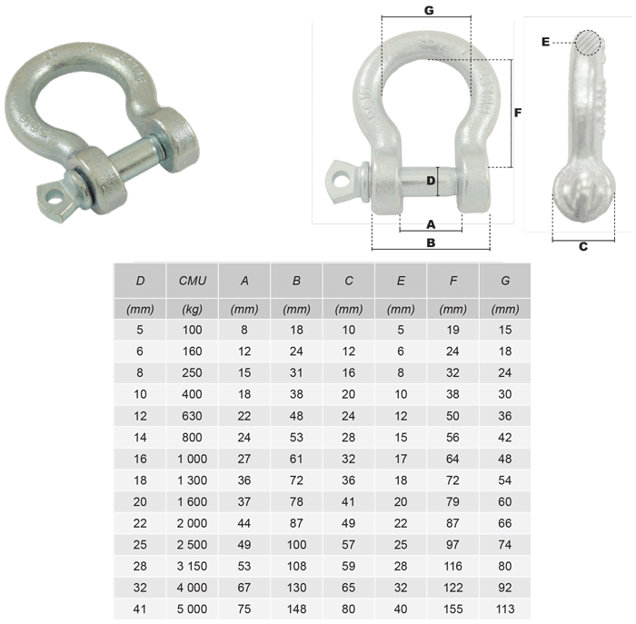 Manilles de levage