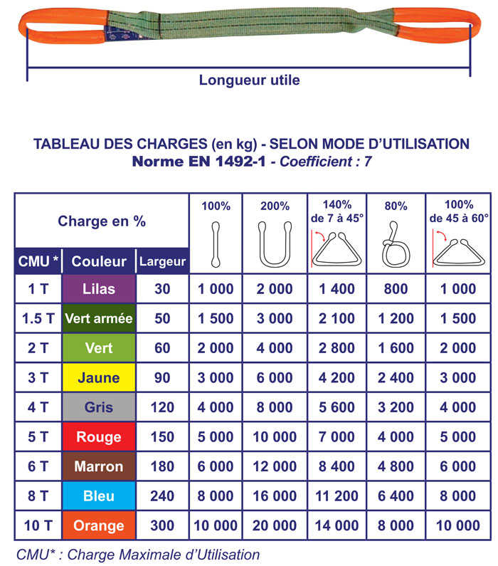 SANGLE 9 métres 6 tonnes 8.95 € HT palette de 250 sangles